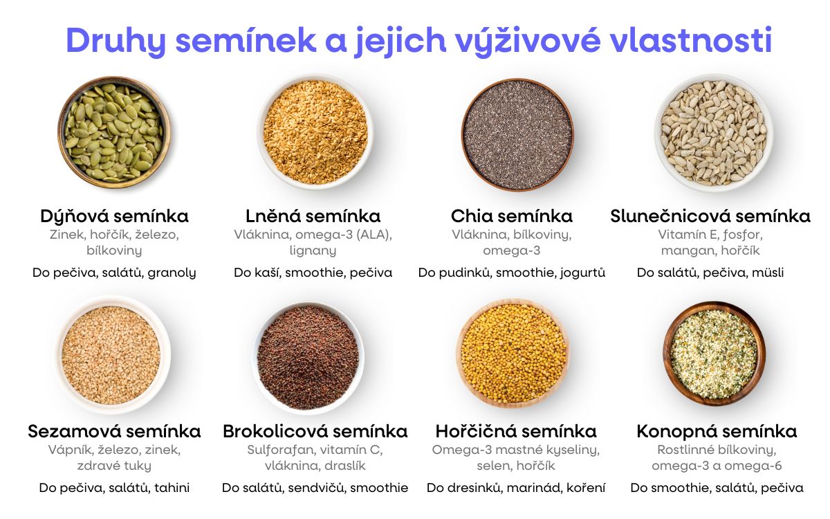 Semínka v jídelníčku_grafika